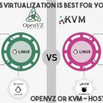 Which VPS Virtualization Is Best for You - OpenVZ OR KVM - HostNamaste